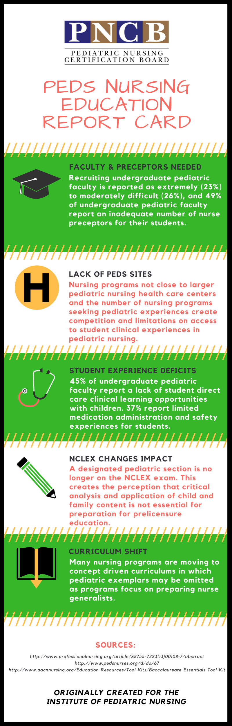 Peds Nursing Report Card