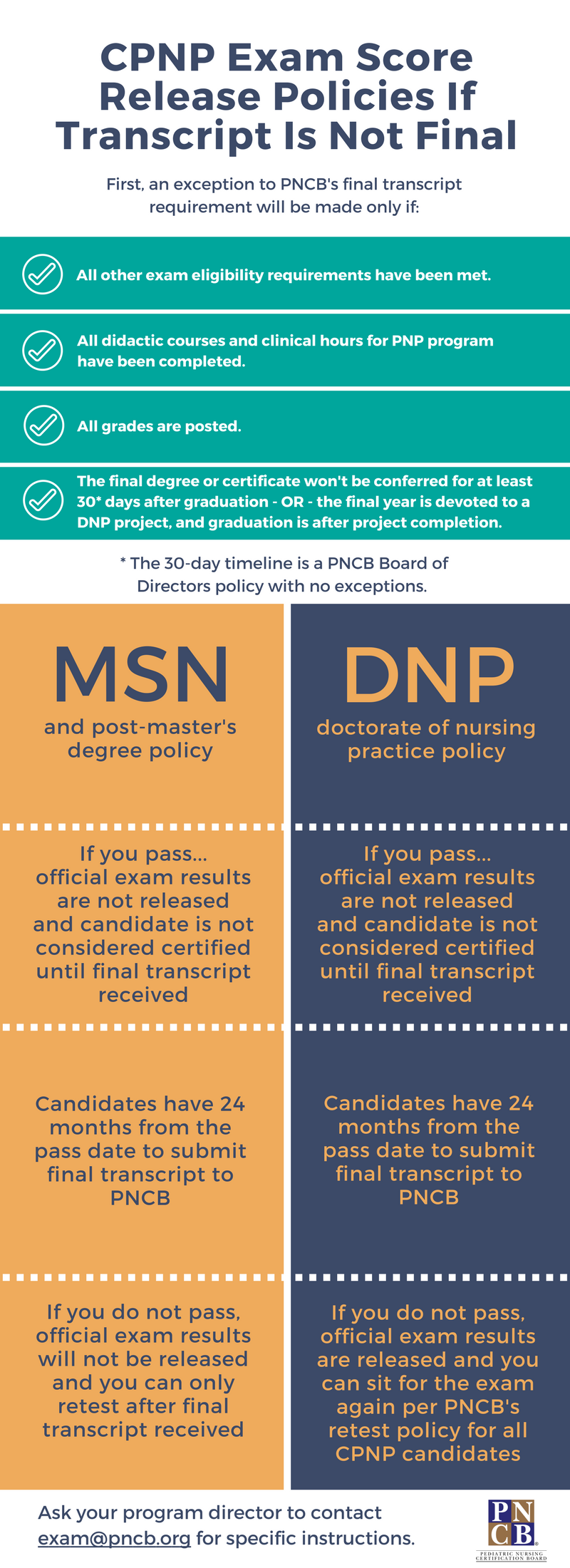 Transcript not final infographic