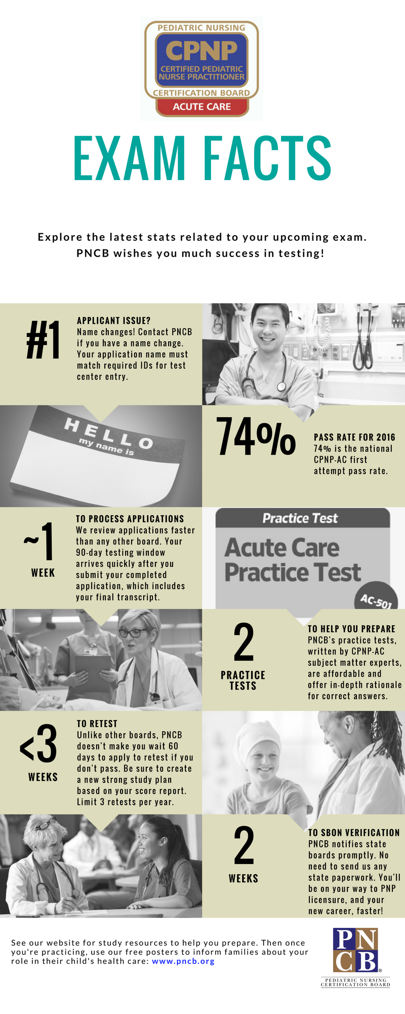 CPNP-AC Exam Fact Sheet