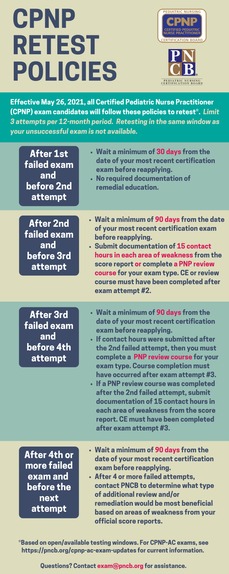 cpn certification requirements