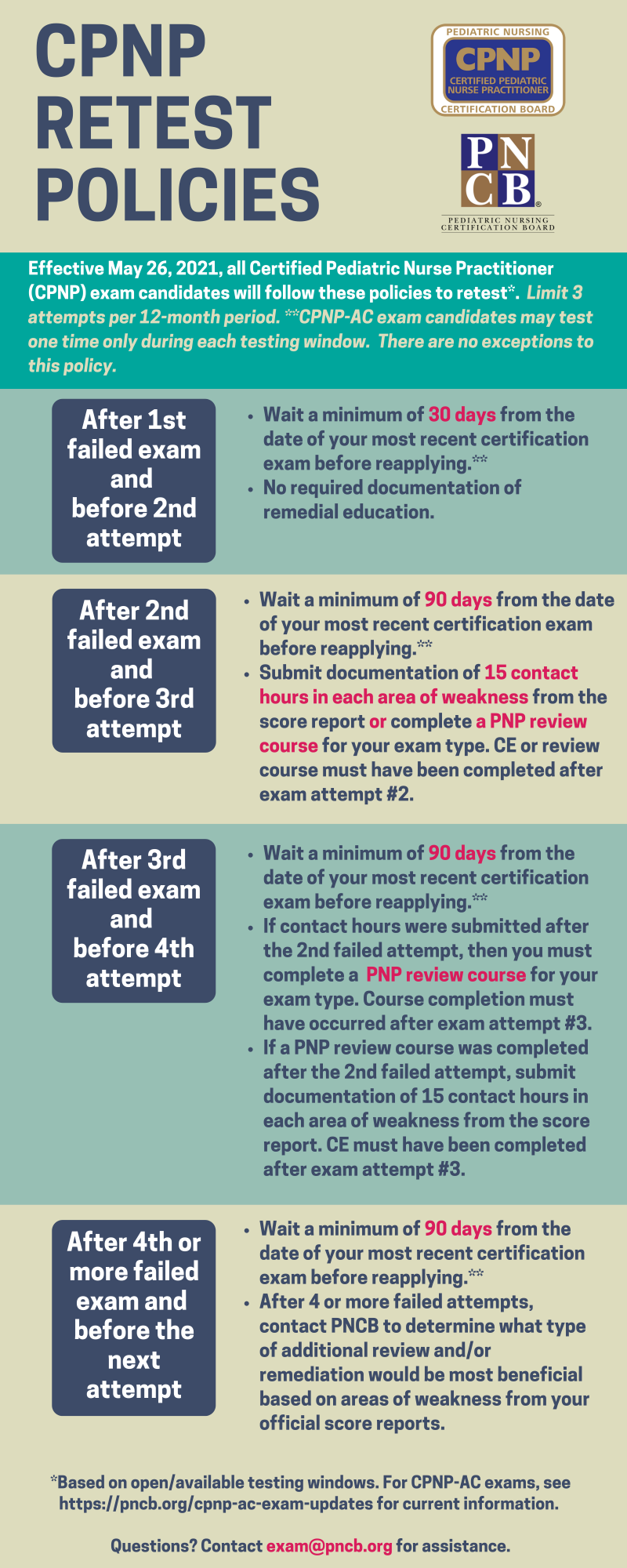 CPNP-AC Exam Retesting Policies | PNCB